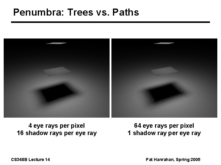 Penumbra: Trees vs. Paths 4 eye rays per pixel 16 shadow rays per eye