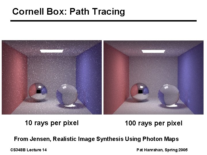 Cornell Box: Path Tracing 10 rays per pixel 100 rays per pixel From Jensen,