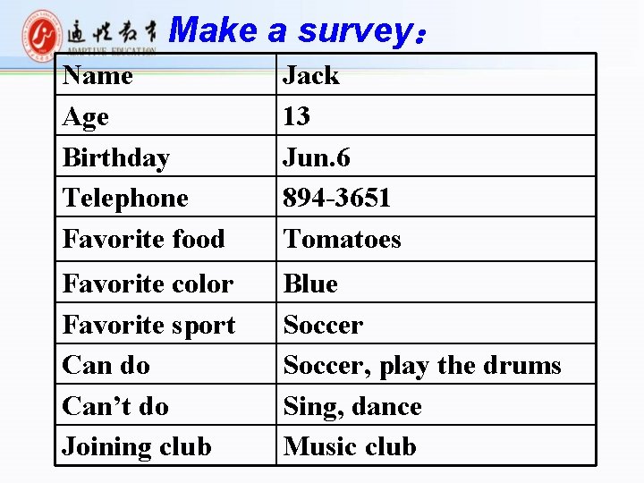 Make a survey： Name Age Birthday Telephone Favorite food Jack 13 Jun. 6 894