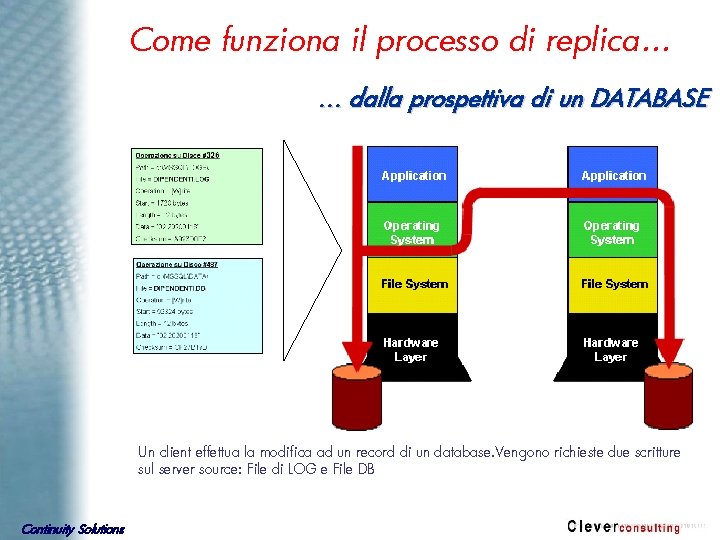 Come funziona il processo di replica… … dalla prospettiva di un DATABASE Un client