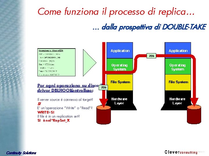 Come funziona il processo di replica… … dalla prospettiva di DOUBLE-TAKE 326 Per ogni