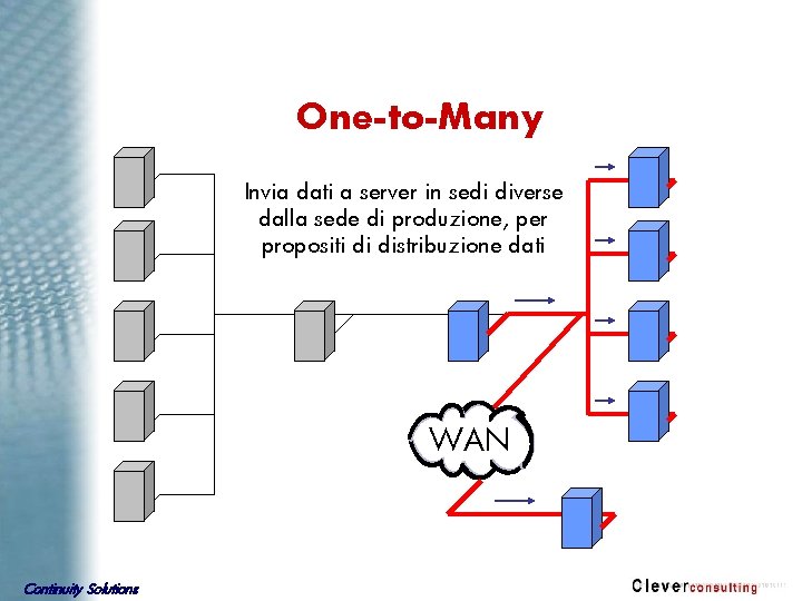 One-to-Many Invia dati a server in sedi diverse dalla sede di produzione, per propositi