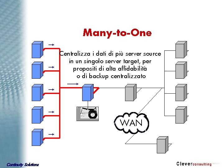 Many-to-One Centralizza i dati di più server source in un singolo server target, per