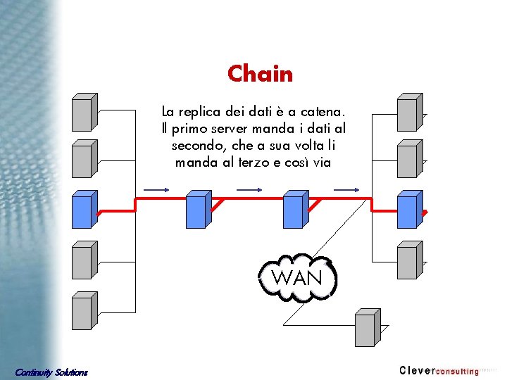 Chain La replica dei dati è a catena. Il primo server manda i dati