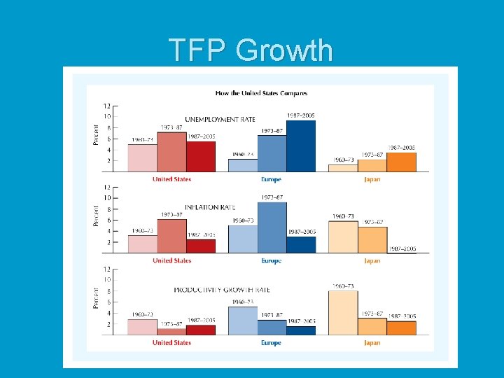 TFP Growth 