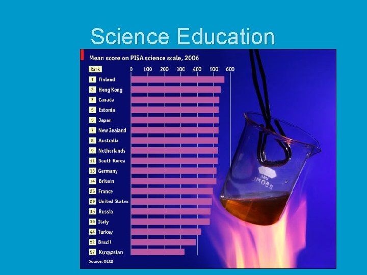 Science Education 