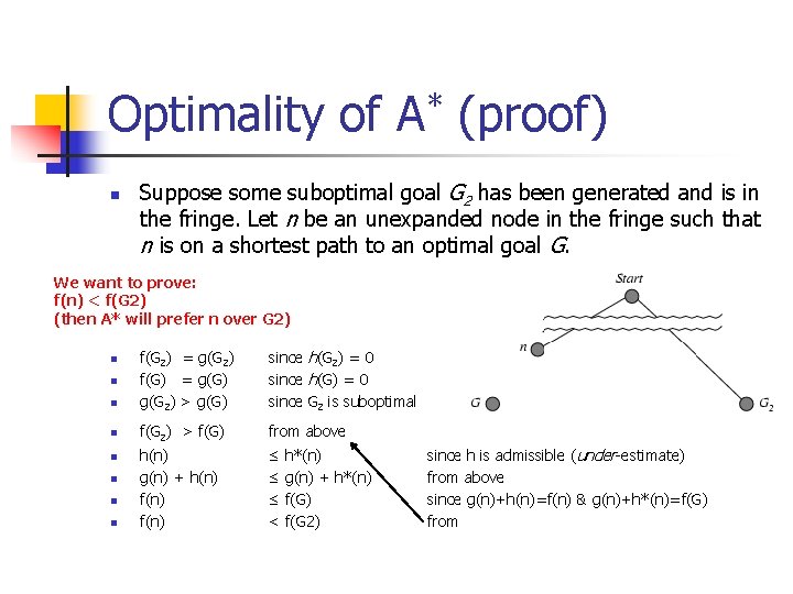 Optimality of A* (proof) n Suppose some suboptimal goal G 2 has been generated