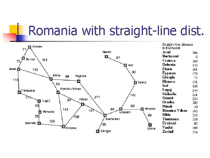 Romania with straight-line dist. 