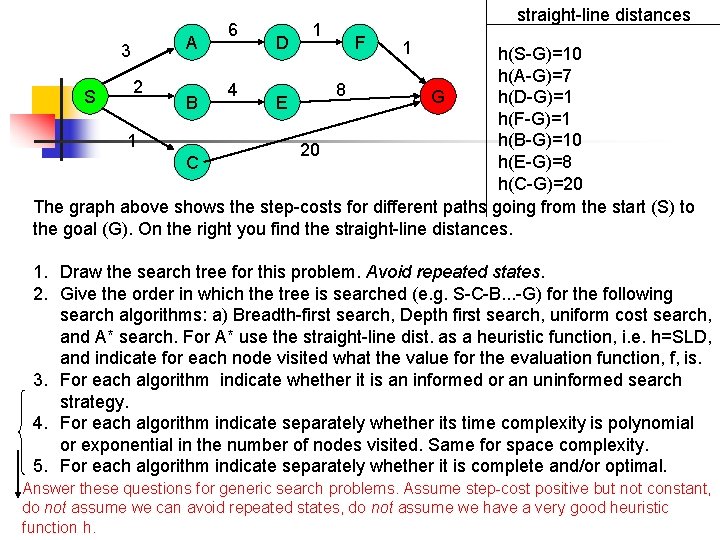 3 A 6 D 1 straight-line distances F 1 h(S-G)=10 h(A-G)=7 2 4 8