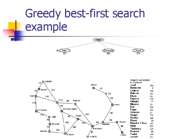 Greedy best-first search example 