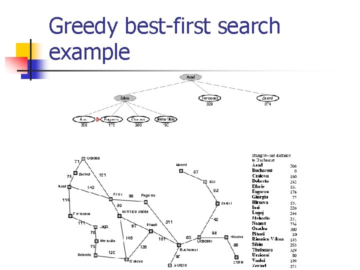 Greedy best-first search example 