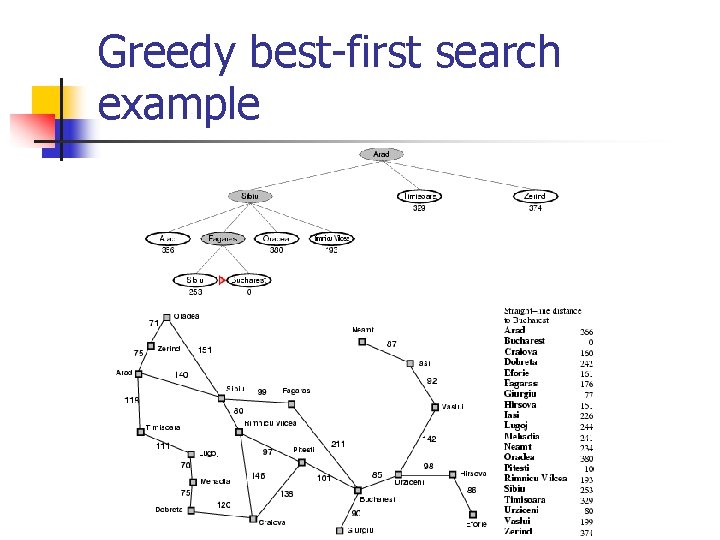 Greedy best-first search example 