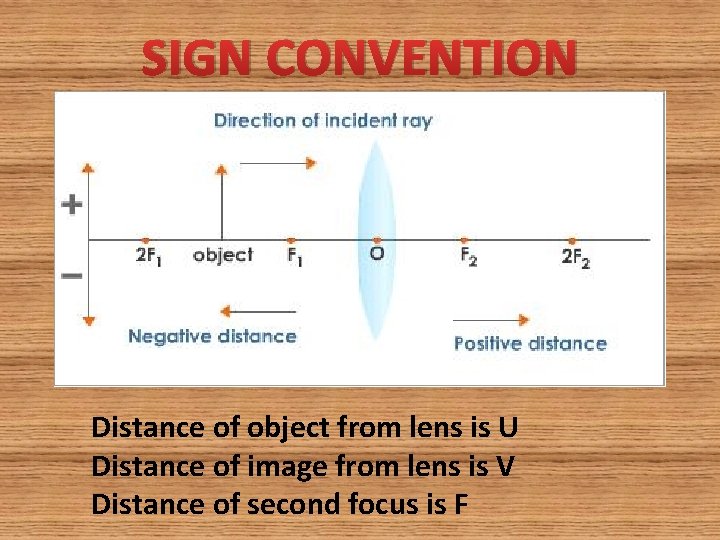 SIGN CONVENTION Distance of object from lens is U Distance of image from lens