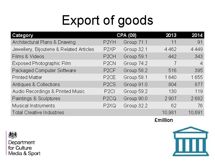 Export of goods Category Architectural Plans & Drawing Jewellery, Bijouterie & Related Articles Films