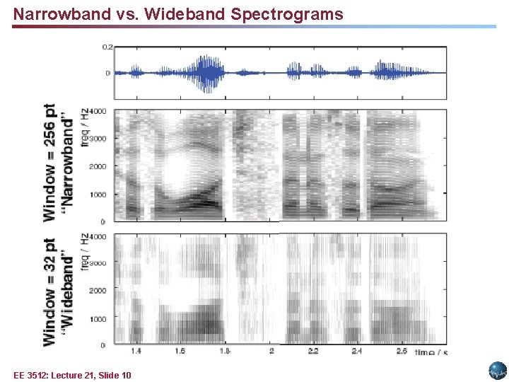 Narrowband vs. Wideband Spectrograms EE 3512: Lecture 21, Slide 10 