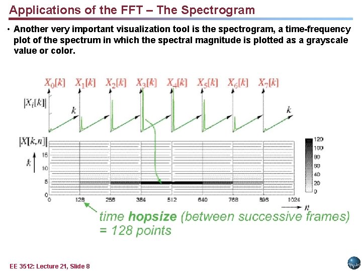 Applications of the FFT – The Spectrogram • Another very important visualization tool is