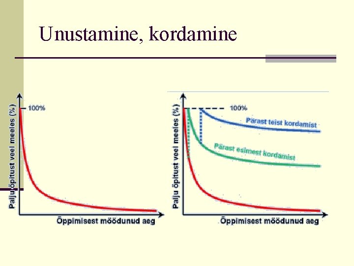 Unustamine, kordamine 