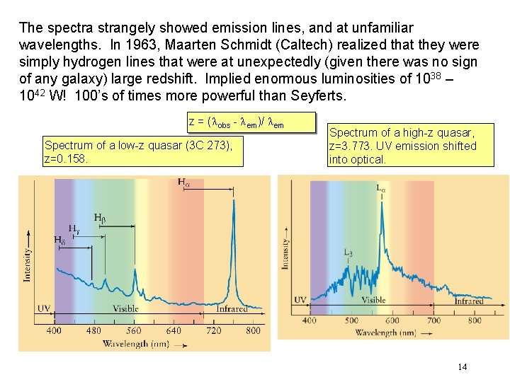 The spectra strangely showed emission lines, and at unfamiliar wavelengths. In 1963, Maarten Schmidt