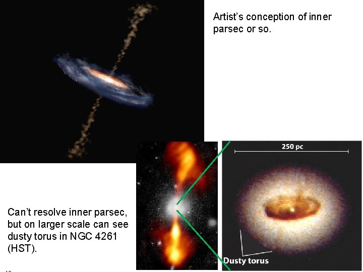 Artist’s conception of inner parsec or so. Can’t resolve inner parsec, but on larger