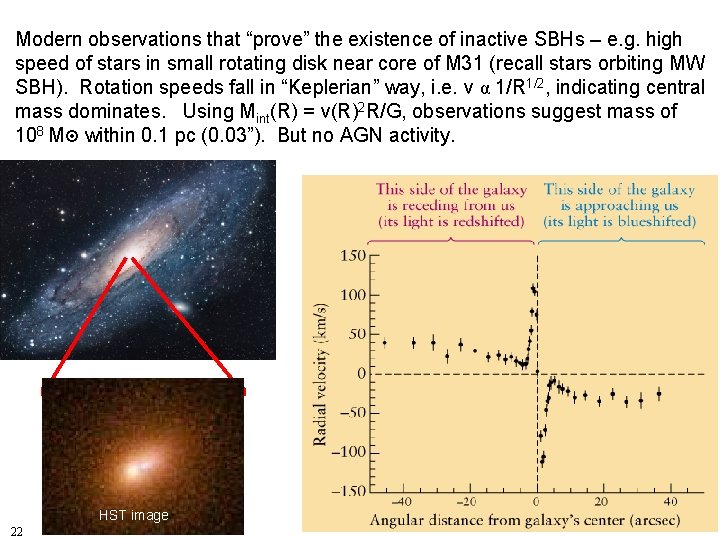 Modern observations that “prove” the existence of inactive SBHs – e. g. high speed