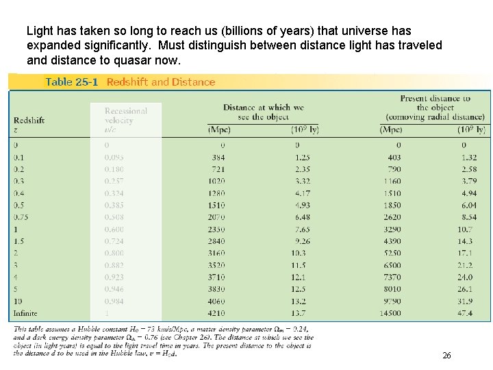 Light has taken so long to reach us (billions of years) that universe has