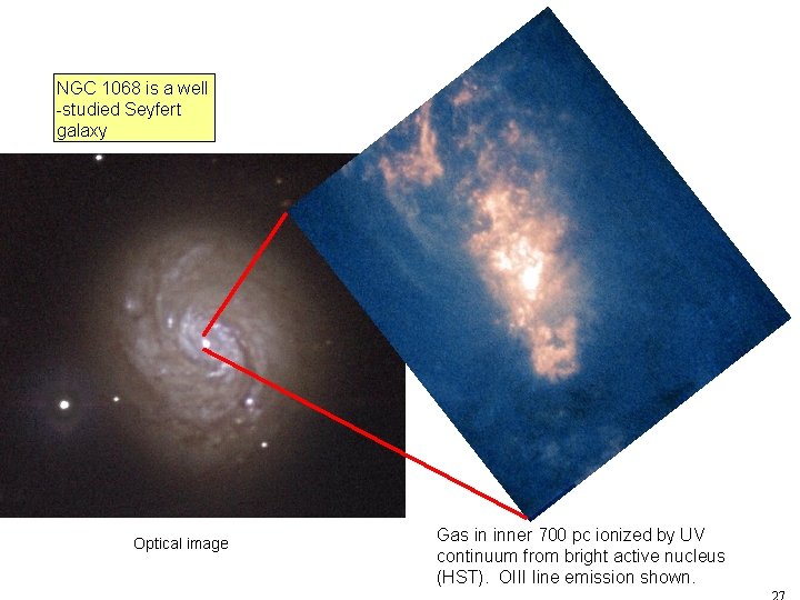 NGC 1068 is a well -studied Seyfert galaxy Optical image Gas in inner 700