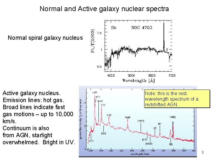 Normal and Active galaxy nuclear spectra Normal spiral galaxy nucleus fig 1 apaola. jpg