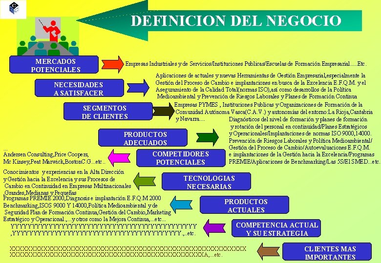 DEFINICION DEL NEGOCIO MERCADOS POTENCIALES Empresas Industriales y de Servicios/Instituciones Publicas/Escuelas de Formación Empresarial.