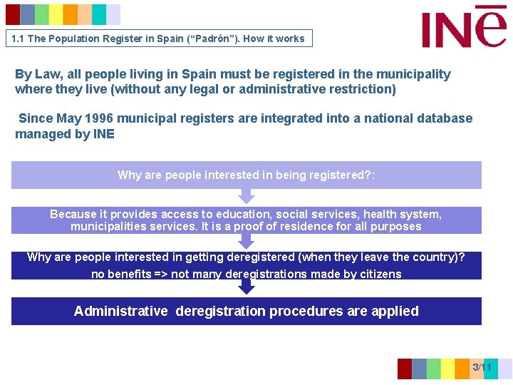 1. 1 The Population Register in Spain (“Padrón”). How it works By Law, all