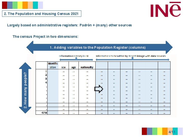 2. The Population and Housing Census 2021 Largely based on administrative registers: Padrón +