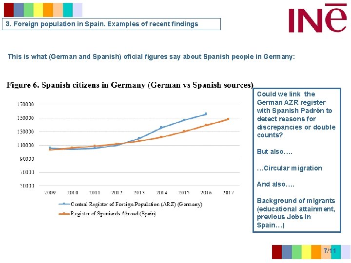 3. Foreign population in Spain. Examples of recent findings This is what (German and