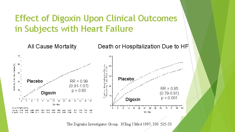 Effect of Digoxin Upon Clinical Outcomes in Subjects with Heart Failure All Cause Mortality