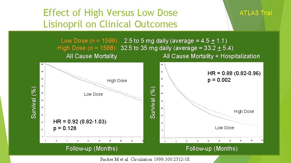 Effect of High Versus Low Dose Lisinopril on Clinical Outcomes ATLAS Trial Low Dose