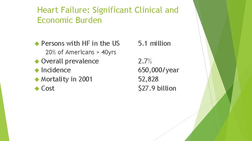 Heart Failure: Significant Clinical and Economic Burden Persons with HF in the US 5.