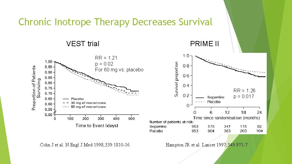 Chronic Inotrope Therapy Decreases Survival VEST trial PRIME II RR = 1. 21 p