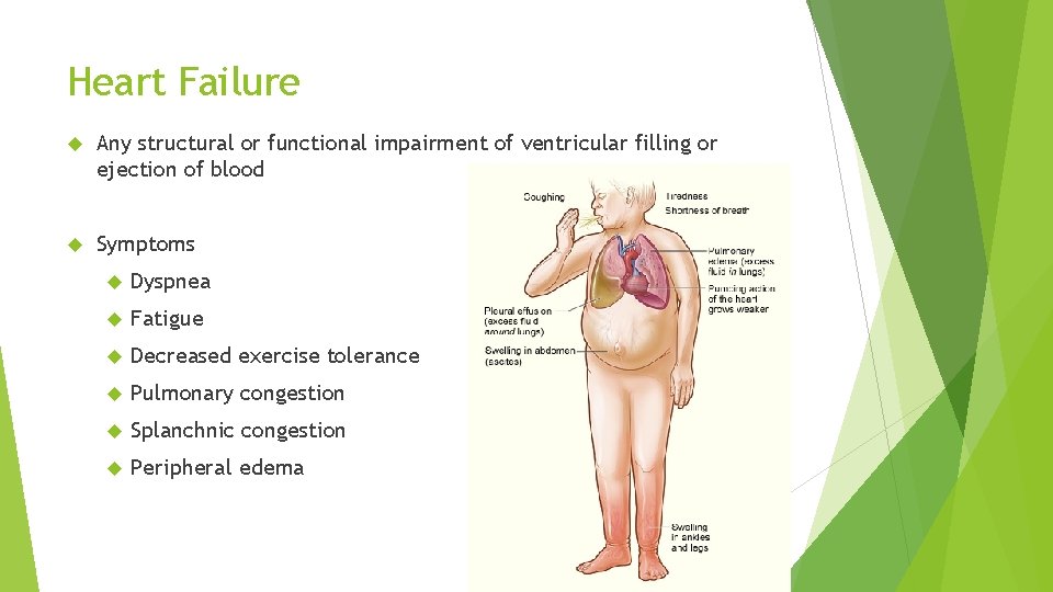 Heart Failure Any structural or functional impairment of ventricular filling or ejection of blood