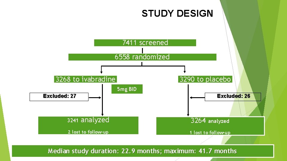 STUDY DESIGN 7411 screened 6558 randomized 3268 to ivabradine 3290 to placebo 5 mg