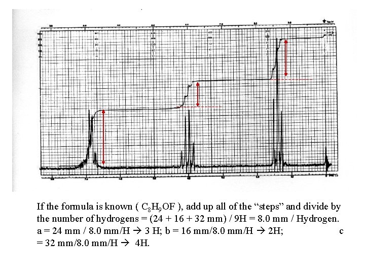 If the formula is known ( C 8 H 9 OF ), add up
