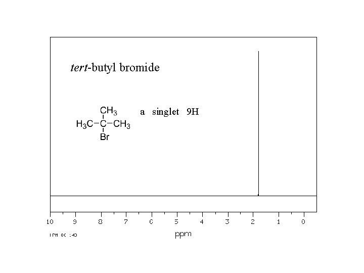 tert-butyl bromide a singlet 9 H 