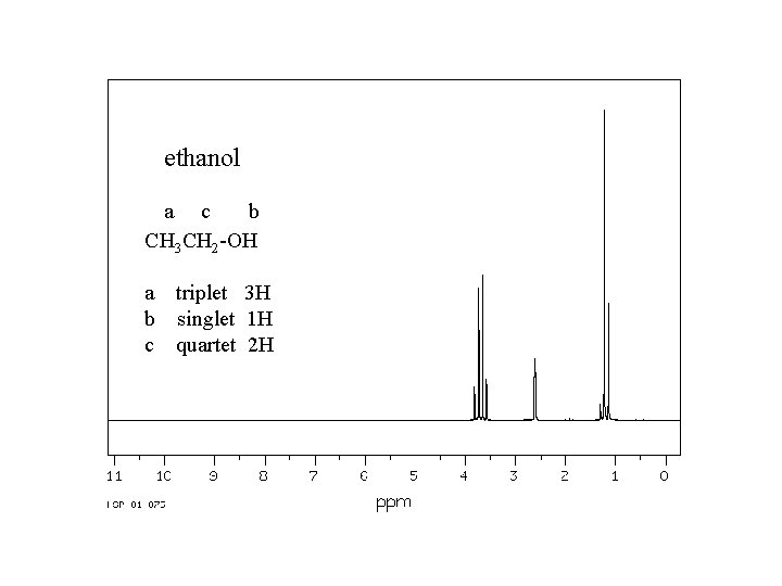 ethanol a c b CH 3 CH 2 -OH a triplet 3 H b