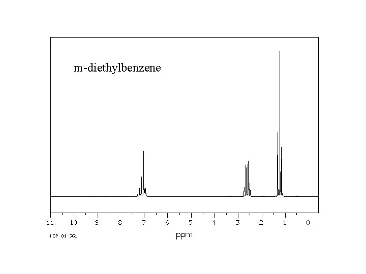 m-diethylbenzene 