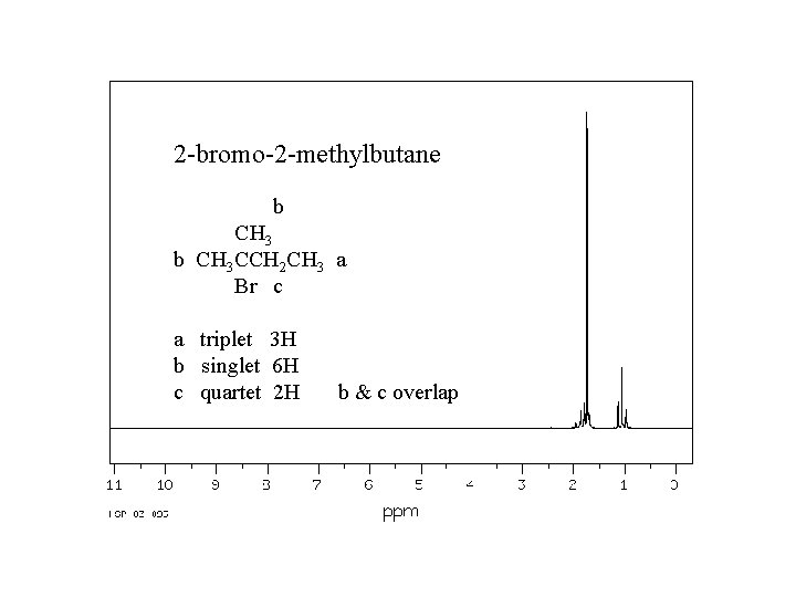 2 -bromo-2 -methylbutane b CH 3 CCH 2 CH 3 a Br c a
