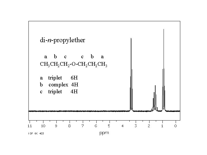 di-n-propylether a b c c b a CH 3 CH 2 -O-CH 2 CH