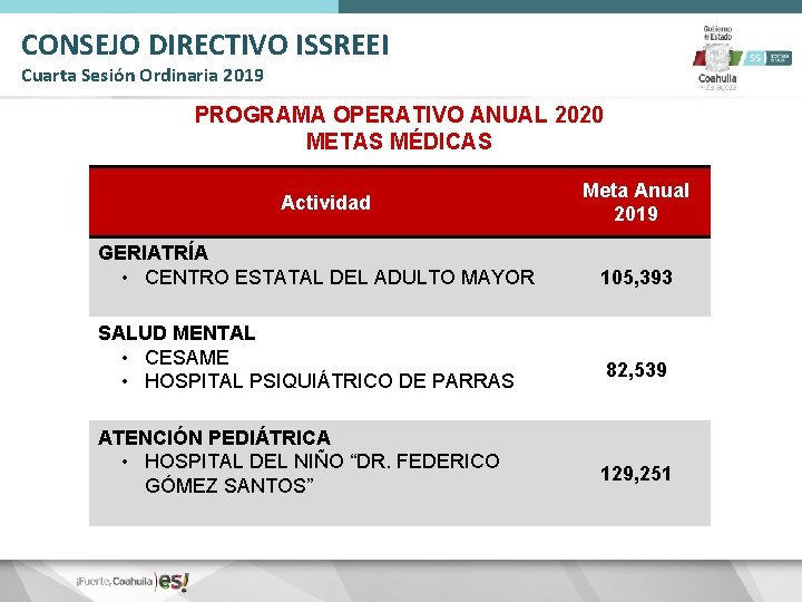 CONSEJO DIRECTIVO ISSREEI Cuarta Sesión Ordinaria 2019 PROGRAMA OPERATIVO ANUAL 2020 METAS MÉDICAS Actividad