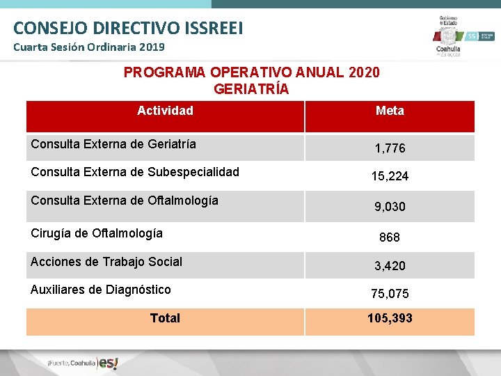 CONSEJO DIRECTIVO ISSREEI Cuarta Sesión Ordinaria 2019 PROGRAMA OPERATIVO ANUAL 2020 GERIATRÍA Actividad Meta