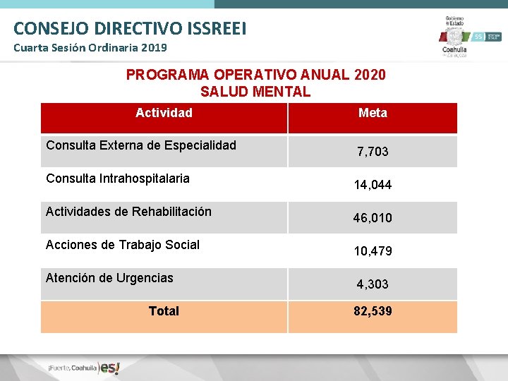 CONSEJO DIRECTIVO ISSREEI Cuarta Sesión Ordinaria 2019 PROGRAMA OPERATIVO ANUAL 2020 SALUD MENTAL Actividad