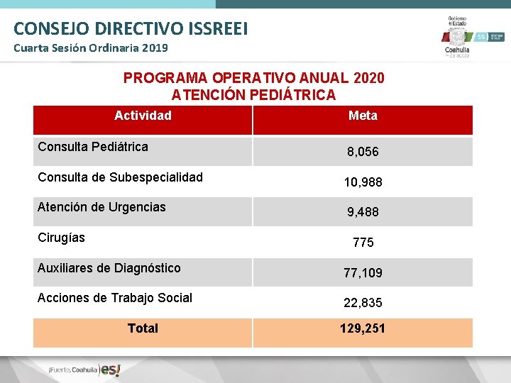 CONSEJO DIRECTIVO ISSREEI Cuarta Sesión Ordinaria 2019 PROGRAMA OPERATIVO ANUAL 2020 ATENCIÓN PEDIÁTRICA Actividad