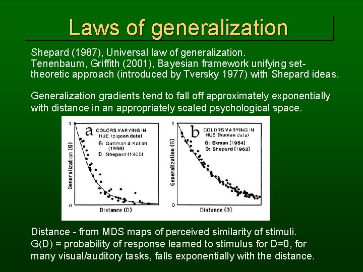 Laws of generalization Shepard (1987), Universal law of generalization. Tenenbaum, Griffith (2001), Bayesian framework