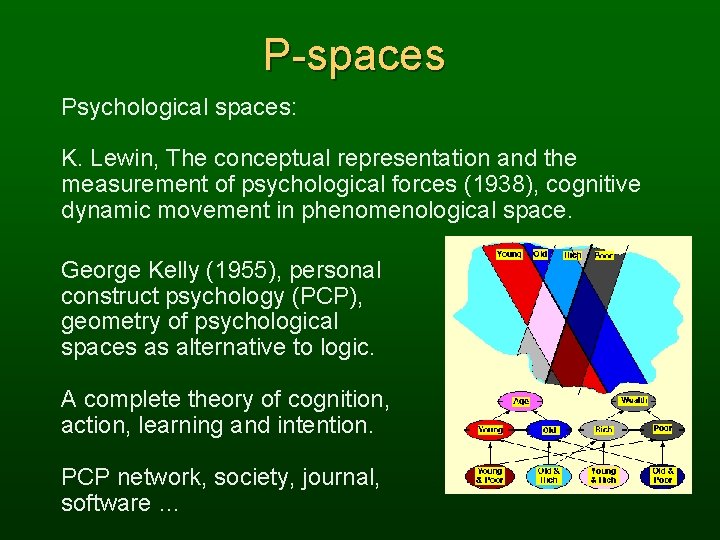 P-spaces Psychological spaces: K. Lewin, The conceptual representation and the measurement of psychological forces