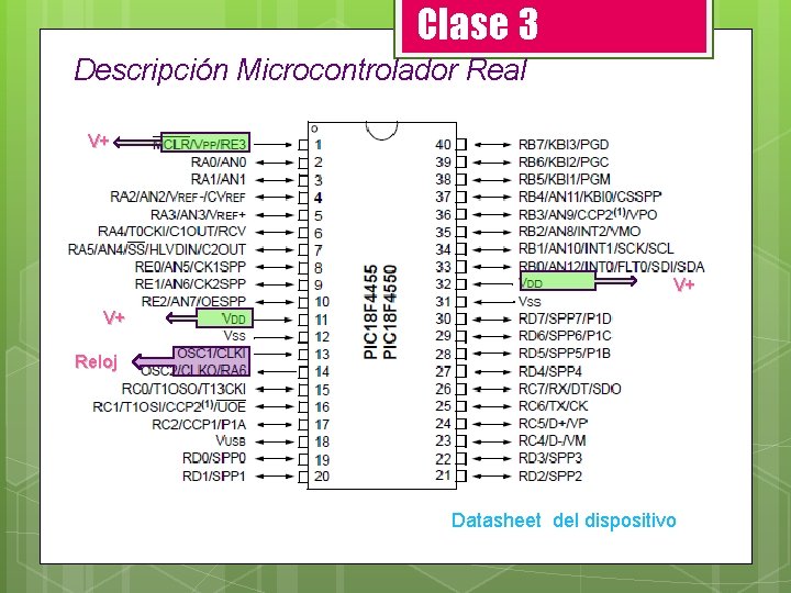 Clase 3 Descripción Microcontrolador Real V+ V+ V+ Reloj Datasheet del dispositivo 